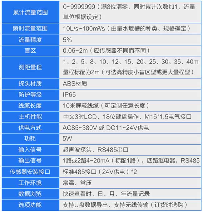 水庫超聲波流量計(jì)參數(shù)對(duì)照表