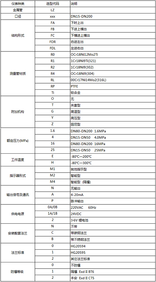 不銹鋼浮子流量計規(guī)格選型表