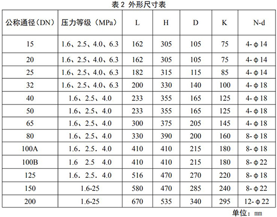 天然氣旋進(jìn)旋渦流量計(jì)安裝尺寸表