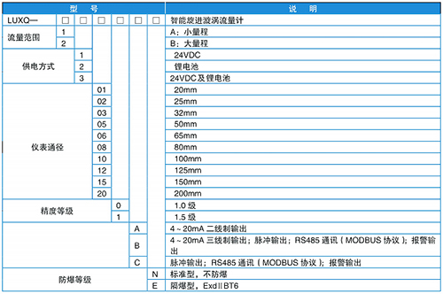 氣體旋進旋渦流量計規(guī)格選型表