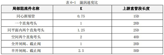 液體渦輪流量計直管段對照表