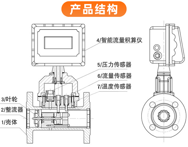 氣體渦輪流量計結構圖