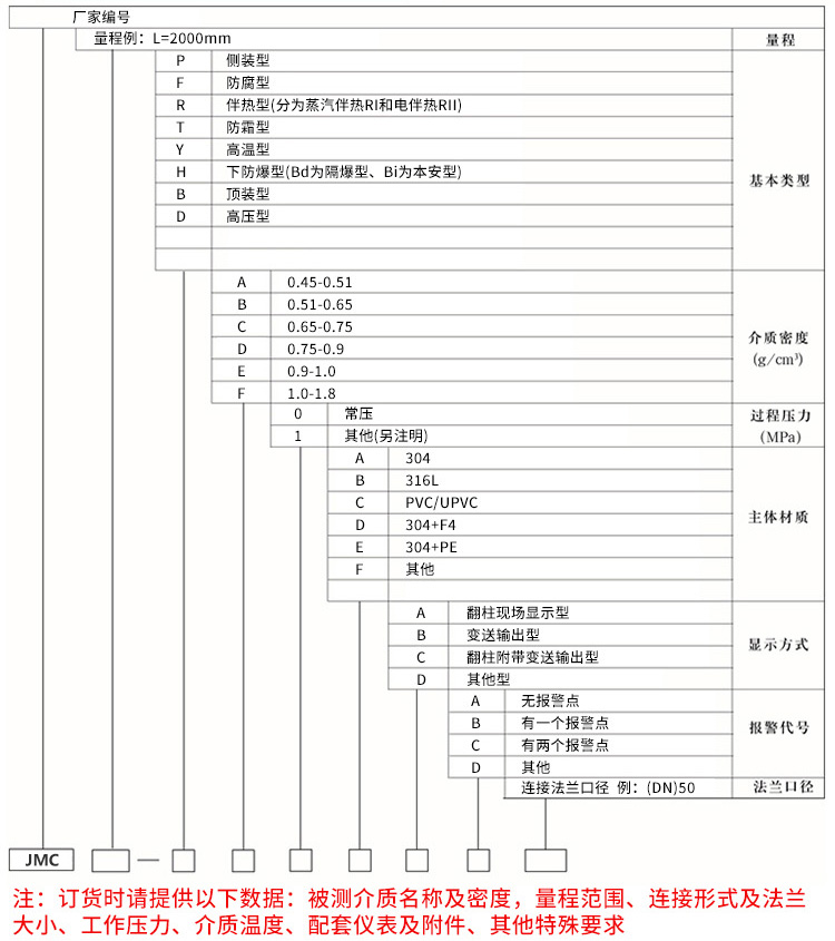 uhz磁浮子液位計規(guī)格選型表