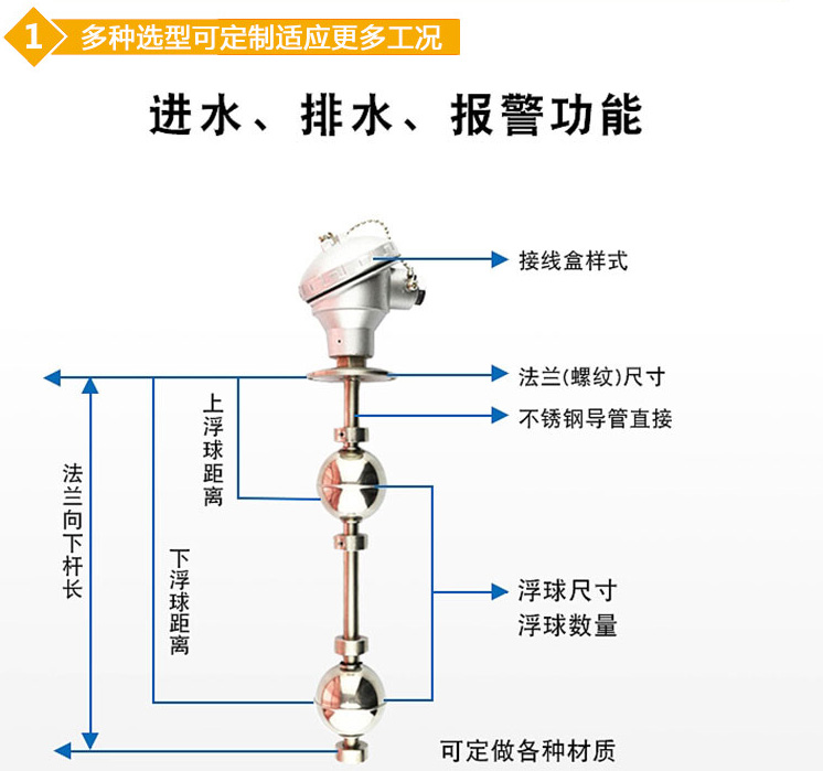 數(shù)顯浮球液位計(jì)結(jié)構(gòu)圖