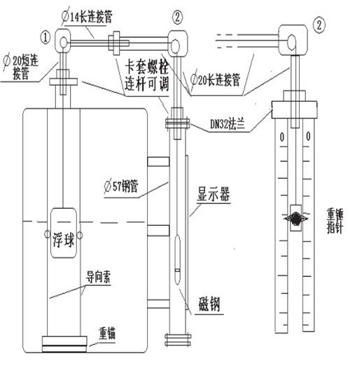 重錘浮球式液位計(jì)安裝注意事項(xiàng)