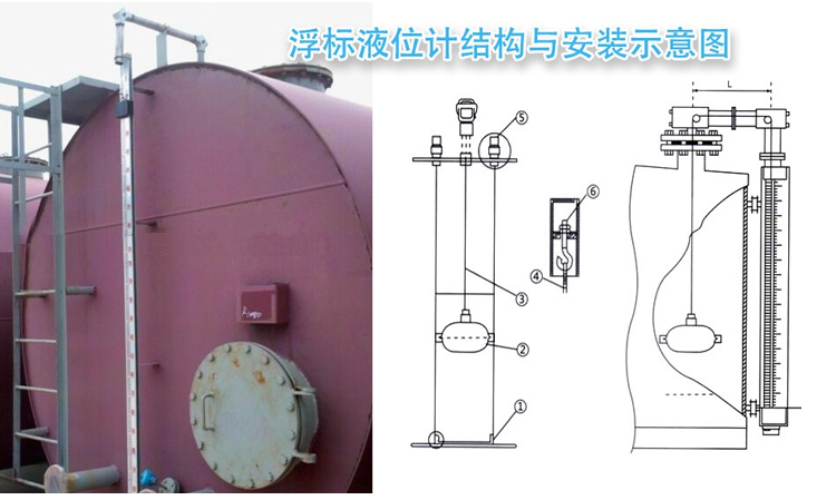 防爆型浮標(biāo)液位計安裝示意圖