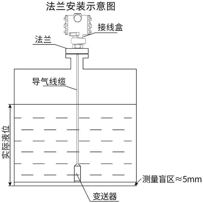 靜壓數(shù)顯液位計(jì)法蘭安裝示意圖