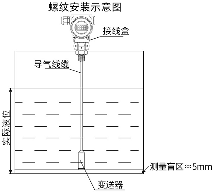 水池投入式液位計螺紋安裝示意圖