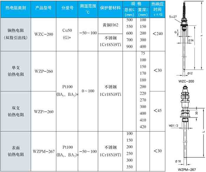 防腐熱電阻固定螺紋式技術(shù)參數(shù)對(duì)照表一