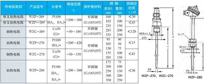 防腐熱電阻固定螺紋式技術(shù)參數(shù)對(duì)照表二