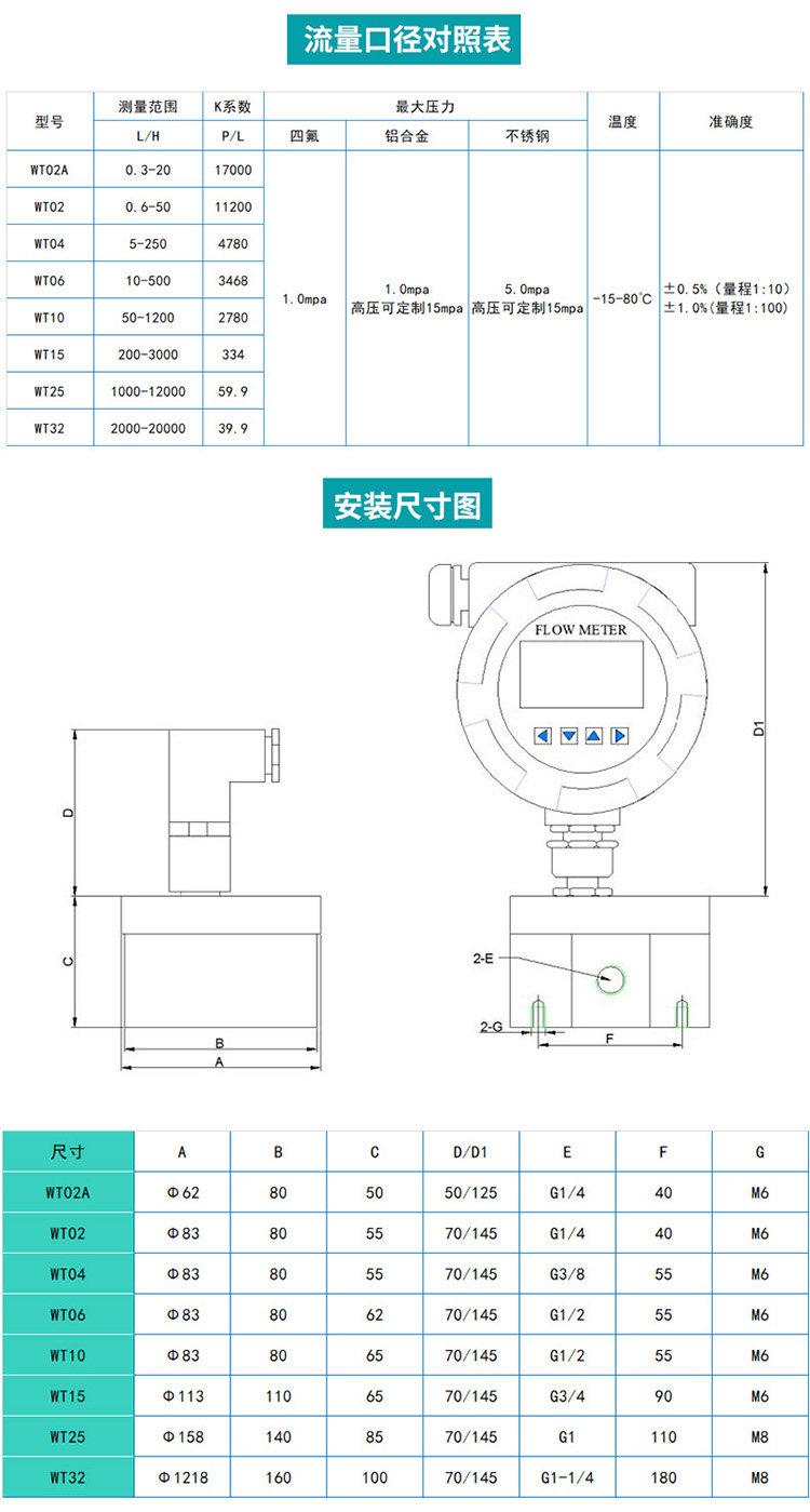 精密數(shù)顯圓齒輪流量計尺寸圖