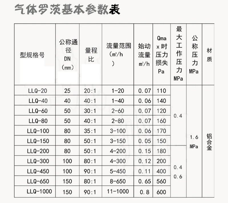 防爆羅茨流量計(jì)技術(shù)參數(shù)對照表