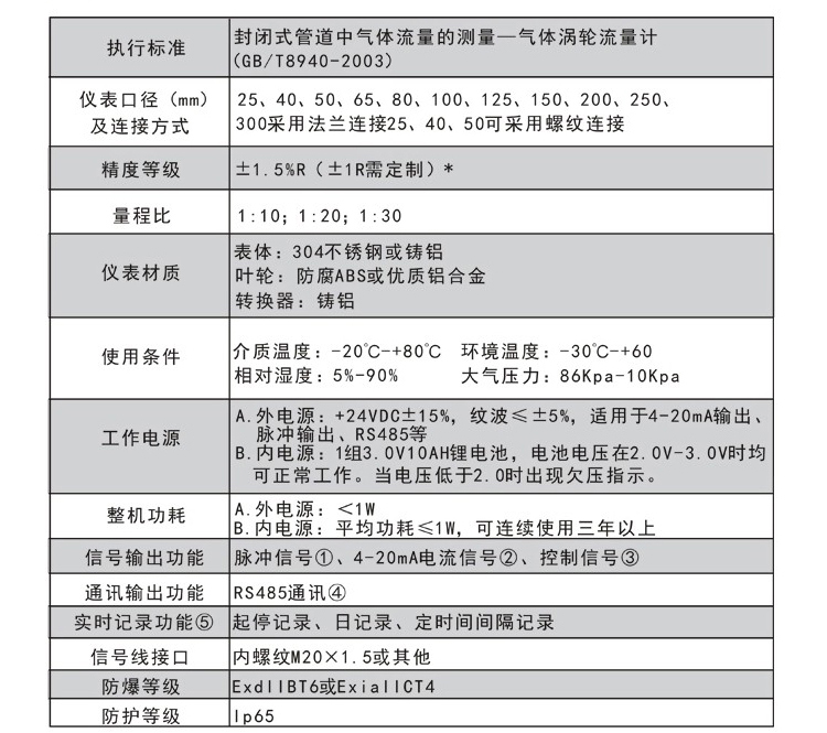 燃?xì)饬髁坑嬤x型表