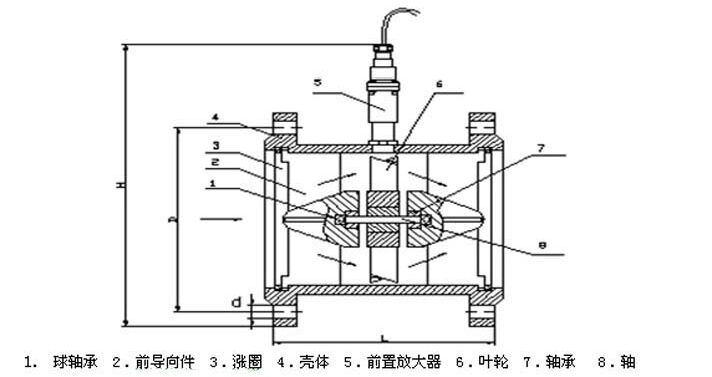 酒精流量計15~40傳感器結(jié)構(gòu)及安裝尺寸示意圖