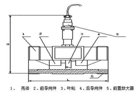 酒精流量計4~10傳感器結(jié)構(gòu)及安裝尺寸示意圖