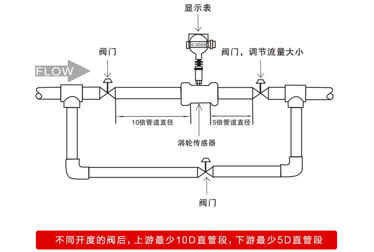 水渦輪流量計(jì)安裝要求圖