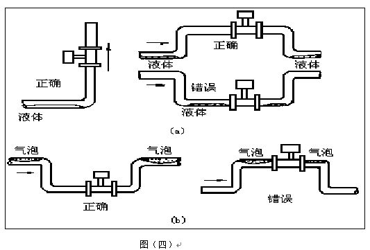 壓縮空氣氣體流量計(jì)安裝注意事項(xiàng)