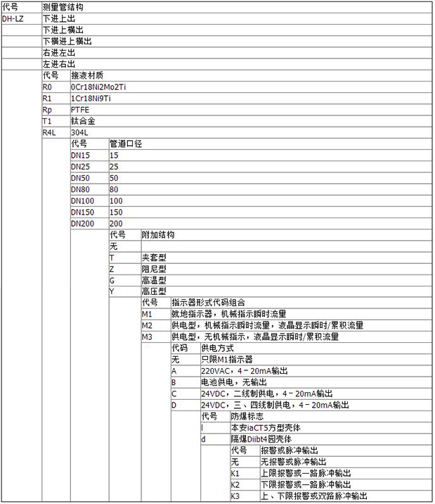 氧氣流量計(jì)產(chǎn)品選型對照表