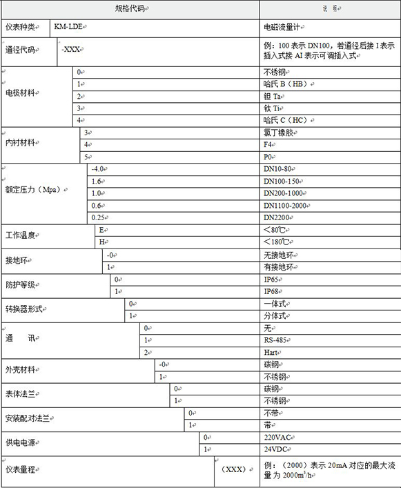 dn10電磁流量計(jì)選型對(duì)照表