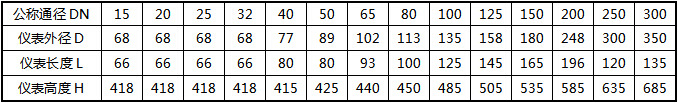 氬氣流量計(jì)法蘭夾持式參考尺寸對照表