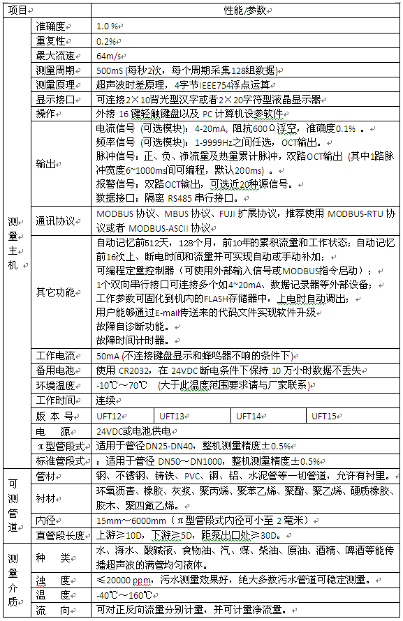 工業(yè)超聲波流量計(jì)選型對(duì)照表