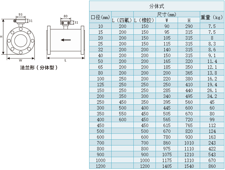 淡水流量計(jì)分體式尺寸對(duì)照表