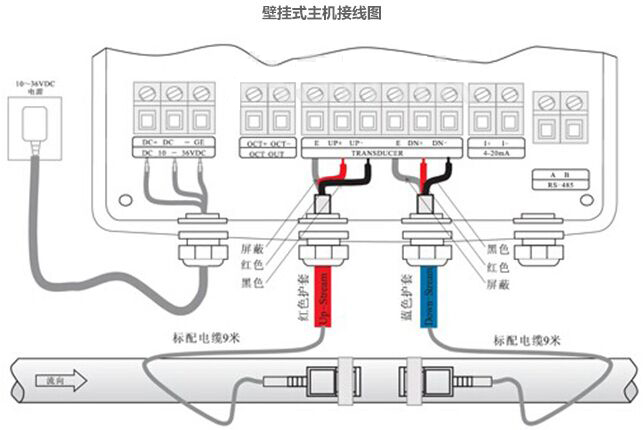 外夾式超聲波流量計接線方法圖