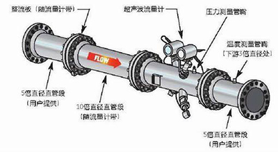 超聲波流量計安裝示意圖