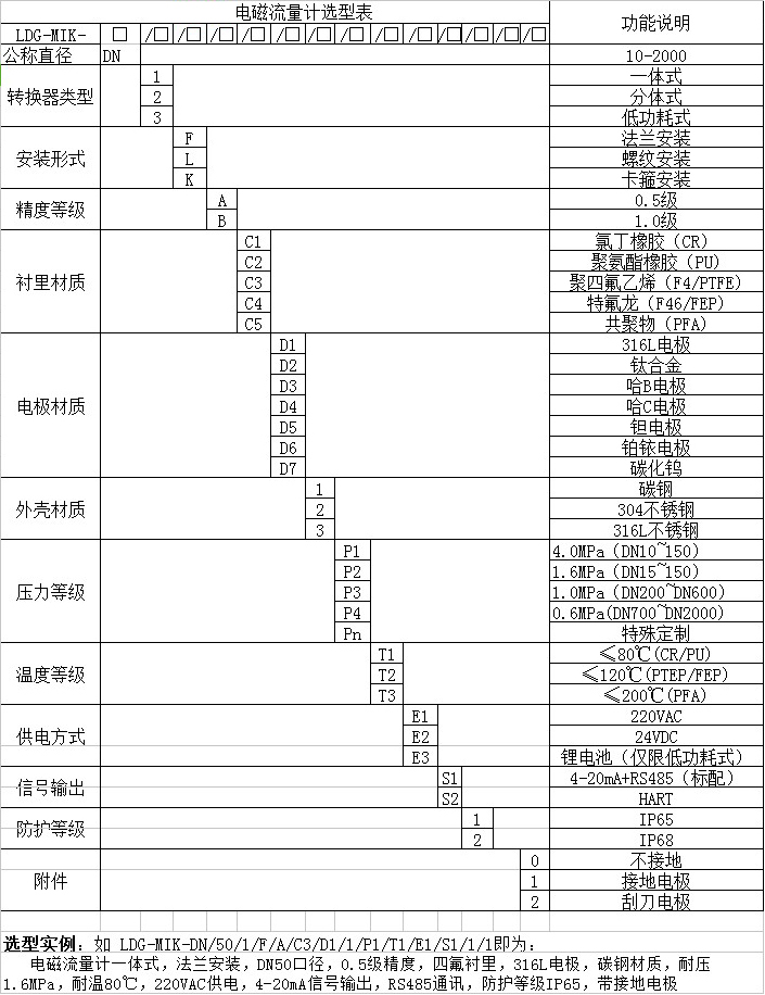 鹽水流量計(jì)選型對照表