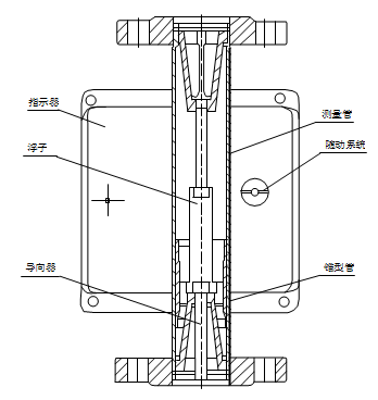 帶報警開關(guān)浮子流量計(jì)智能型結(jié)構(gòu)圖