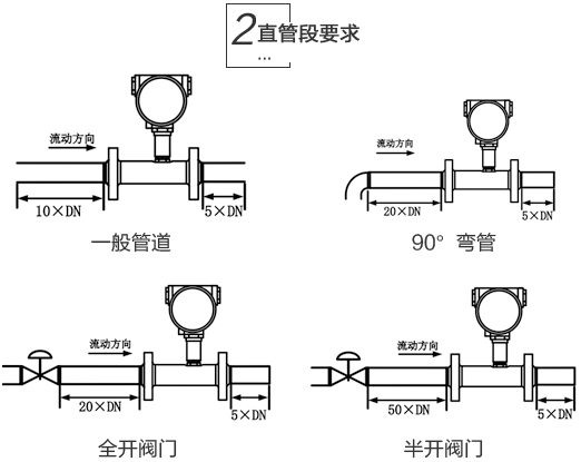 汽油流量計(jì)安裝注意事項(xiàng)