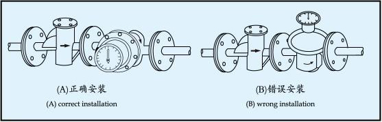 潤(rùn)滑油流量計(jì)安裝圖