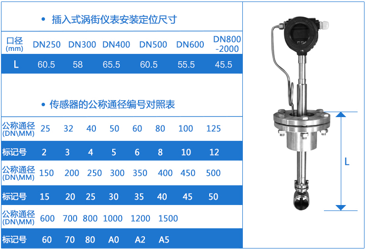 插入式火炬氣流量計(jì)外形尺寸對(duì)照表