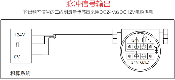 戊烷流量計(jì)脈沖信號(hào)輸出圖