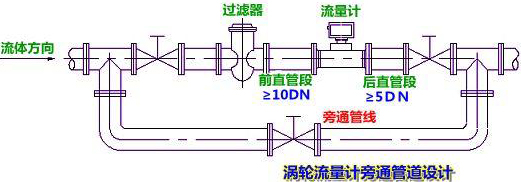 蓖麻油流量計(jì)安裝示意圖