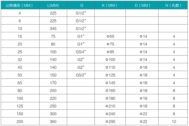 甘油流量計(jì)安裝尺寸對(duì)照表