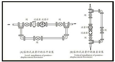 柴油流量計(jì)量表安裝使用示意圖