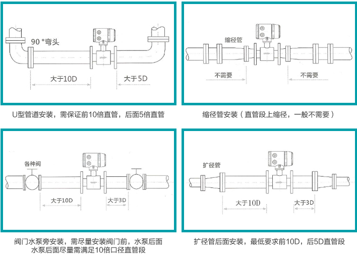 污水流量計安裝圖