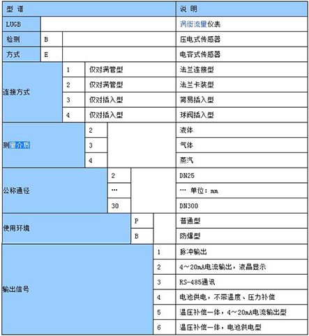 渦街壓縮空氣流量計(jì)型譜對(duì)照表