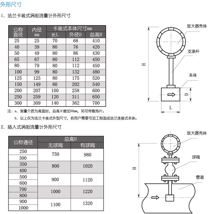 高壓氣體流量計(jì)安裝尺寸對(duì)照表