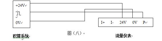 高壓氣體流量計(jì)脈沖輸出型