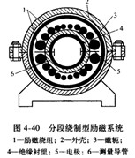 高溫電磁流量計(jì)分段繞制型勵磁系統(tǒng)圖