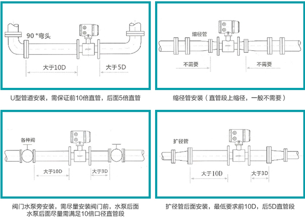 衛(wèi)生型液體流量計安裝方式圖