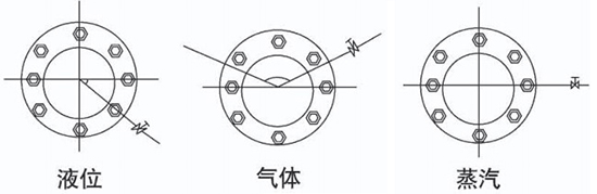 孔板蒸汽流量計(jì)取壓口介質(zhì)分類(lèi)圖