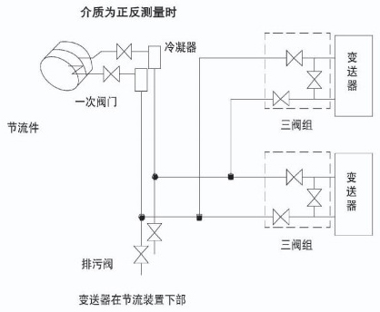 孔板蒸汽流量計(jì)安裝附圖四