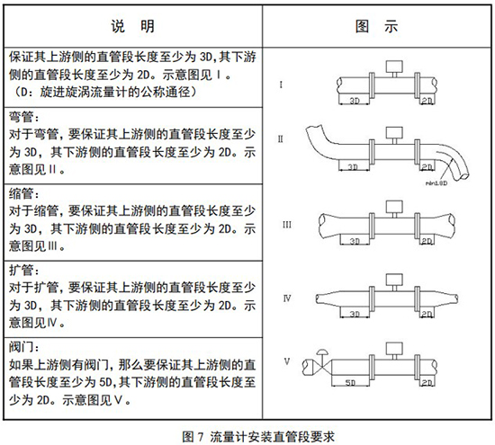 煤氣流量計(jì)正確安裝方式圖