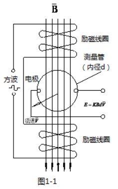 除鹽水流量計(jì)工作原理圖