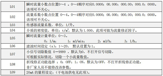 液體渦輪流量計(jì)一級菜單說明圖