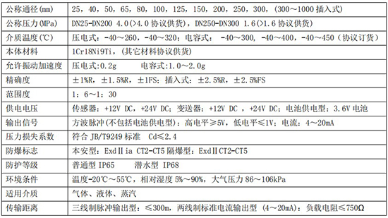 智能蒸汽流量計主要技術參數對照表