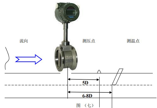 渦街氣體流量計(jì)壓力變送器和Pt100安裝示意圖